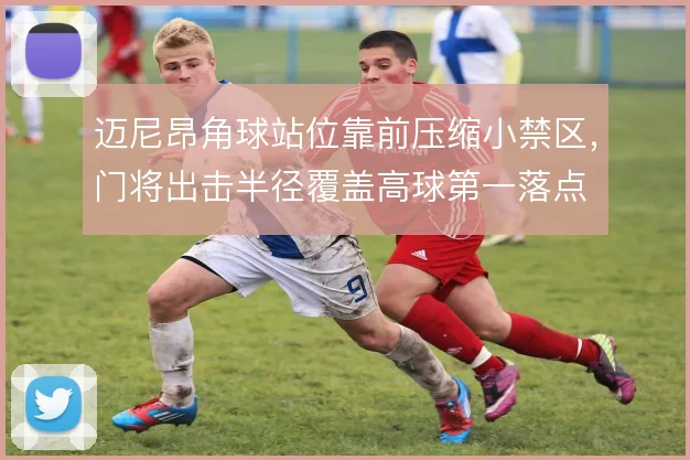 迈尼昂角球站位靠前压缩小禁区，门将出击半径覆盖高球第一落点